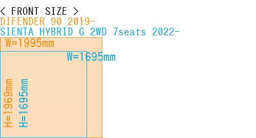#DIFENDER 90 2019- + SIENTA HYBRID G 2WD 7seats 2022-